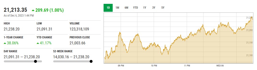 KSE30