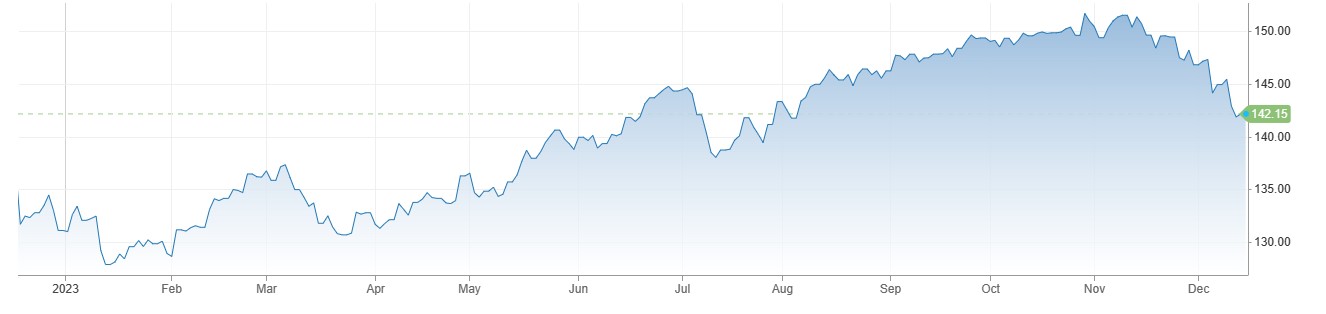 USDJPY میں 4 ماہ کی کم ترین سطح سے اوپر بحالی ، BOJ Monetary Policy اور North Korea کے Ballistic تجربات. 