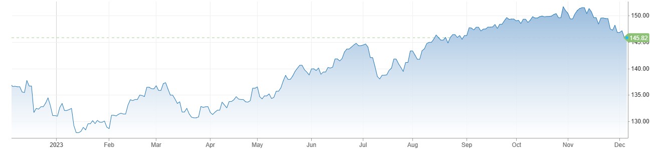 USDJPY کی قدر میں گراوٹ کا تسلسل جاری ، Wages اور Economic Outlook پر نظر ثانی کی ضرورت . کازو اویدہ