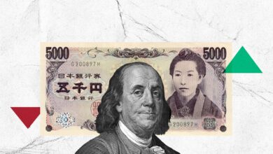 Japanese Yen surged against US Dollar