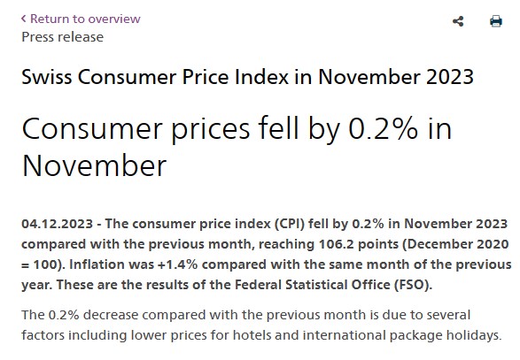 USDCHF میں 0.8700 سے اوپر بحالی ، Swiss CPI Report کی ریڈنگ 18 ماہ کی کم ترین سطح پر آ گئی 