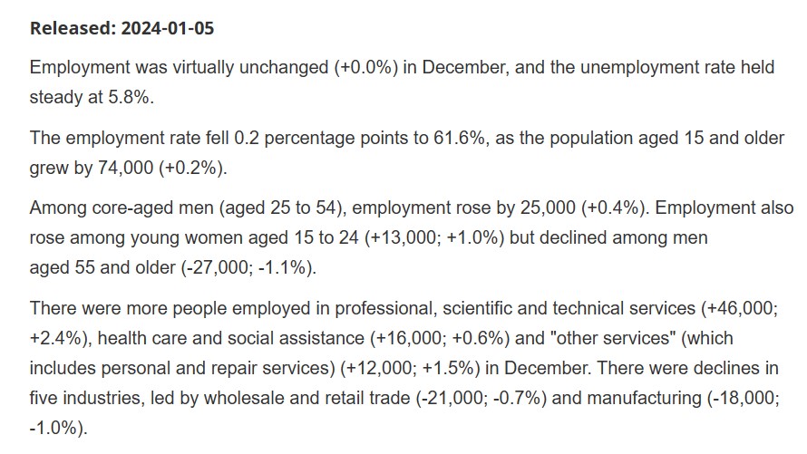 USDCAD میں 1.3289 کی طرف مندی، Canadian Employment Report میں 1 سو ملازمتوں میں اضافہ. 