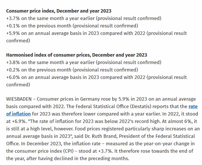 Dax30 میں 100 پوائنٹس کی مندی، German CPI دسمبر میں 3.7 فیصد پر آ گئی. 