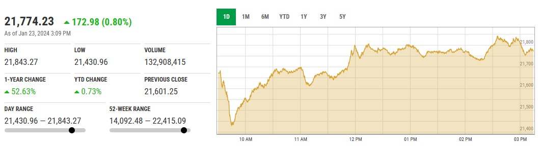 KSE30