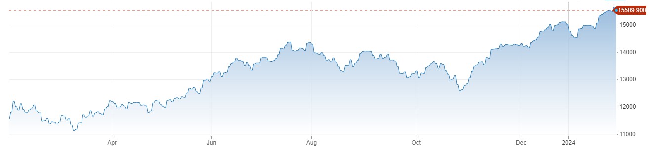 US Stocks میں دن کا ملا جلا اختتام ، US Jolts Jobs Openings کے بعد Bonds Yields میں کمی 