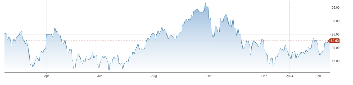 WTI Crude Oil کی قدر مستحکم ، US Oil Inventories میں اضافہ اور Israel کا Cairo Talks میں شمولیت سے انکار 