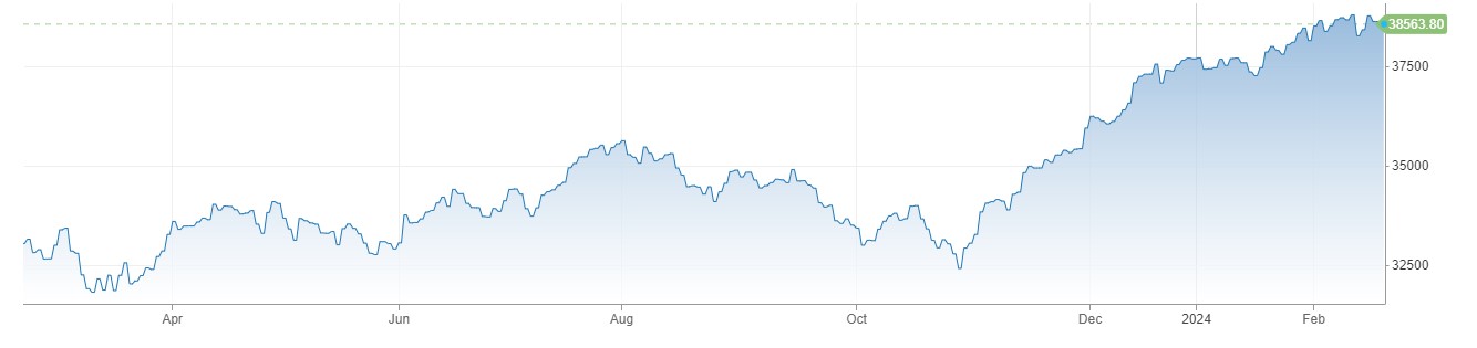 US Stocks میں دن کا ملا جلا اختتام ، FOMC Minutes میں Rates Cut Policy کے ٹائم فریم پر غیر یقینی صورتحال