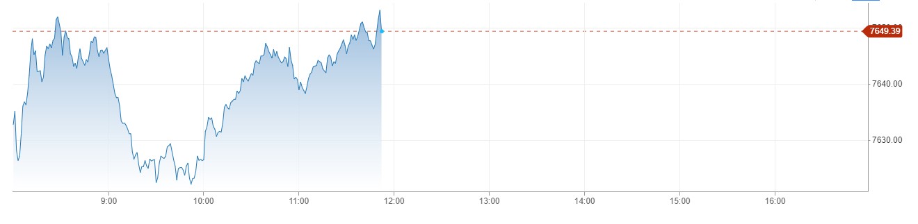 European Stocks میں مثبت رجحان، Eurozone Sentix Index جنوری میں 12.9 فیصد پر آ گیا 