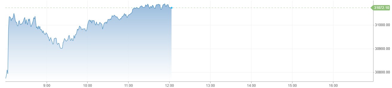 European Stocks میں مثبت رجحان، Eurozone Sentix Index جنوری میں 12.9 فیصد پر آ گیا 