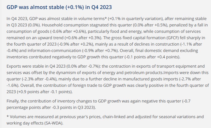 CAC40 میں دن کا مثبت آغاز ، French GDP چوتھے کوارٹر میں 0.1 فیصد بڑھ گیا 