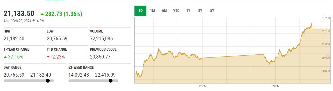 KSE30