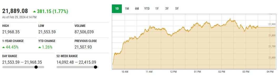 KSE30