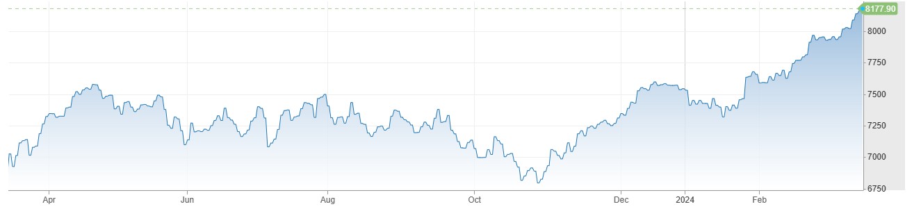 CAC40