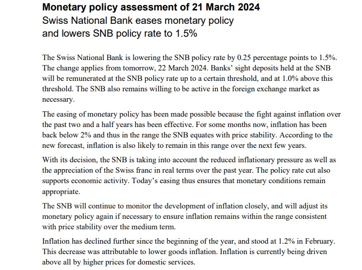 Swiss Franc کی قدر میں شدید گراوٹ. SNB Monetary Policy میں 25 بنیادی پوائنٹس کی کمی.