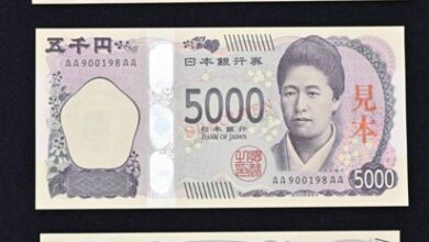 USD vs Japanese Yen