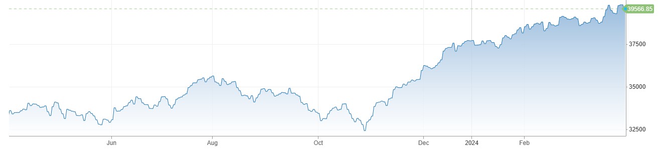 US Stocks میں دن کا منفی اختتام، Bonds Yields میں اضافہ اور Taiwan Earthquake 