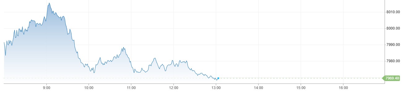 European Stocks میں ملا جلا رجحان ، Middle East کی صورتحال اور European Financial Data کا اجرا