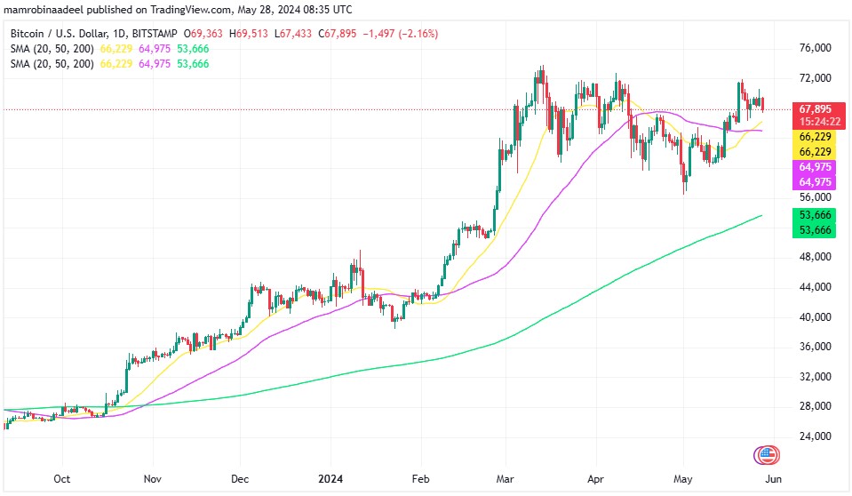 Bitcoin Price میں شدید مندی ، MT Gox سے سرمائے کا انخلا وسعت اختیار کر گیا. 