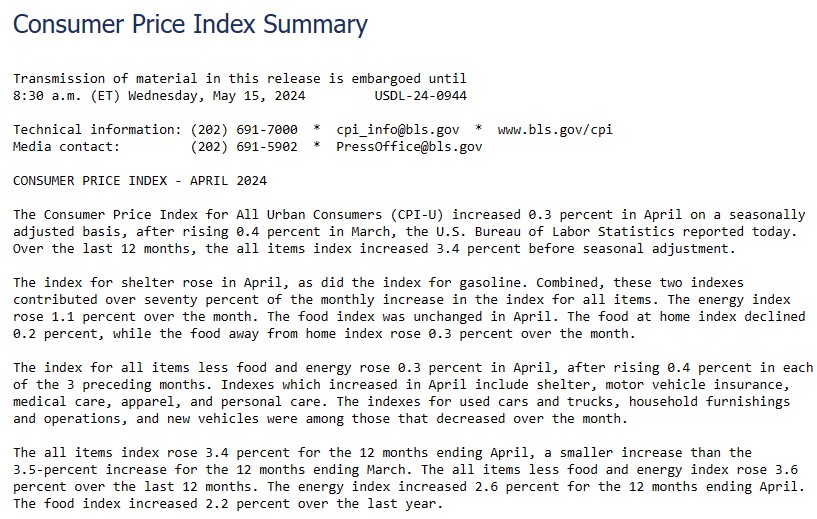 US CPI Report for April 2024