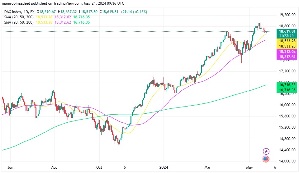 Dax30 میں تیزی ، German GDP اپریل میں 0.2 فیصد بڑھ گیا. 