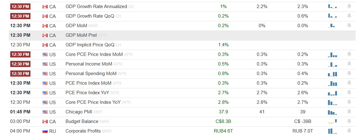 US PCE Report کے Markets پر کیا اثرات مرتب ہو سکتے ہیں؟