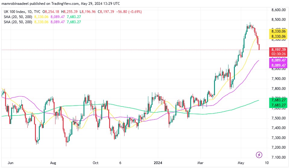 European Stocks میں مندی، German CPI اپریل میں 2.4 فیصد پر آ گئی. 