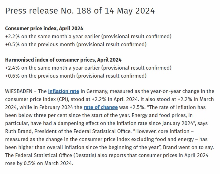 Dax30 میں دن کے آغاز پر محدود رینج ، German CPI اپریل میں 2.2 فیصد پر آ گئی.