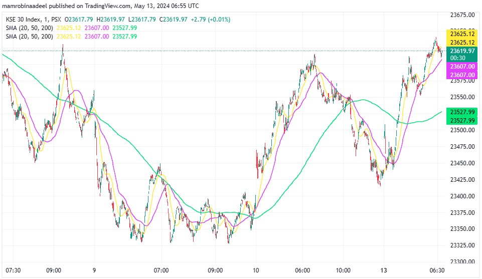 KSE30