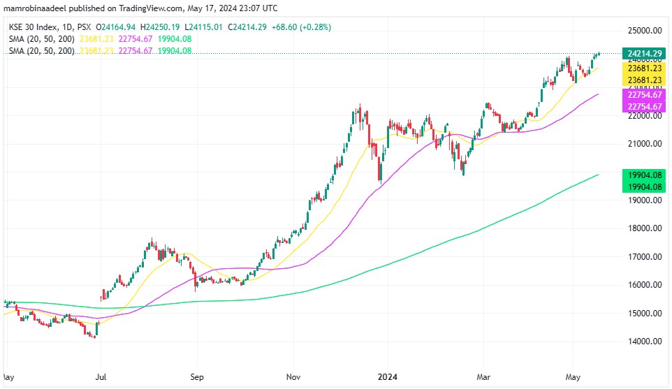 KSE30 