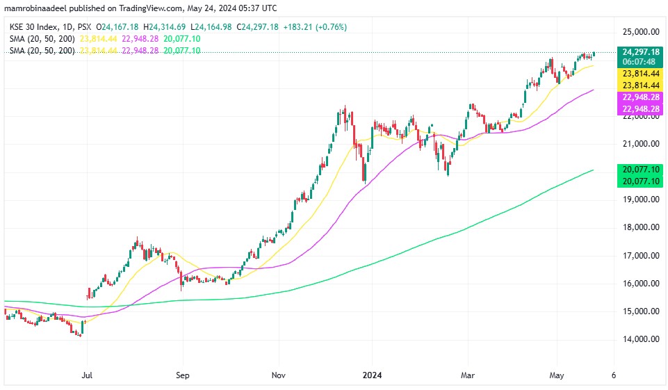 KSE30