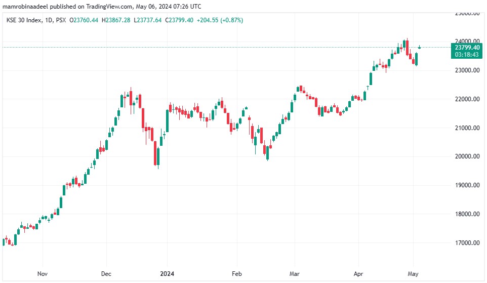 KSE30