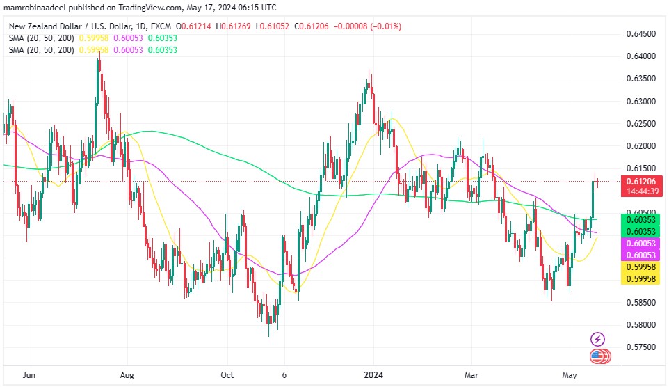 NZDUSD