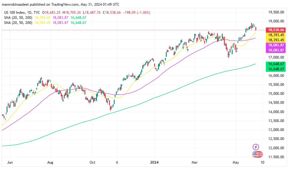 US Stocks میں مندی پر اختتام ، Financial Reports کے بعد سرمایہ کار محتاط.