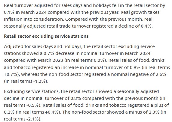 SMI میں ملا جلا رجحان، Swiss Retail Sales مارچ میں کمی کی شکار 