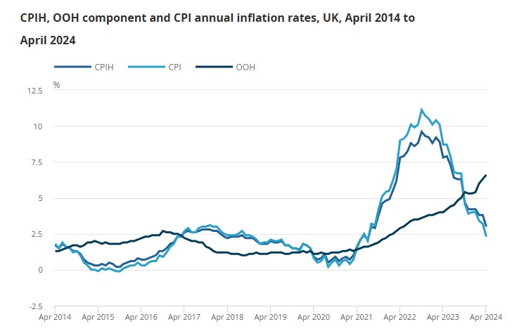 UK CPI Report 22nd may