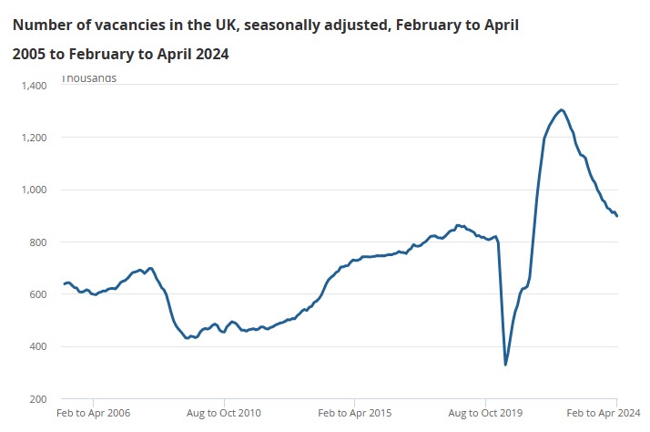 UK Unemployment Analysis