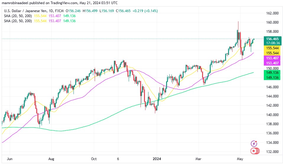 US Dollar got demand