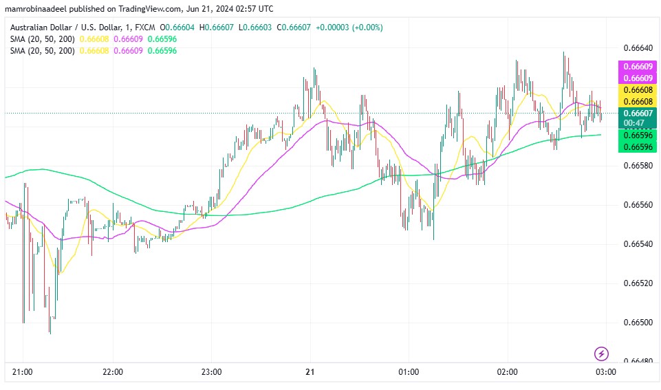 AUDUSD میں مندی ، Australian Manufacturing PMI کے توقع سے منفی اعداد و شمار جاری