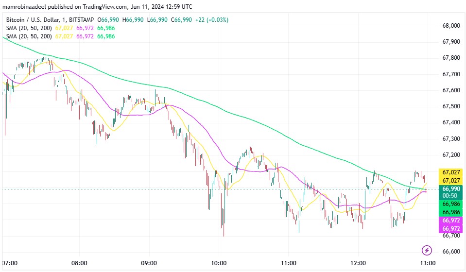 Crypto Currencies میں گراوٹ ، Spot ETF میں فروخت کا دباؤ 