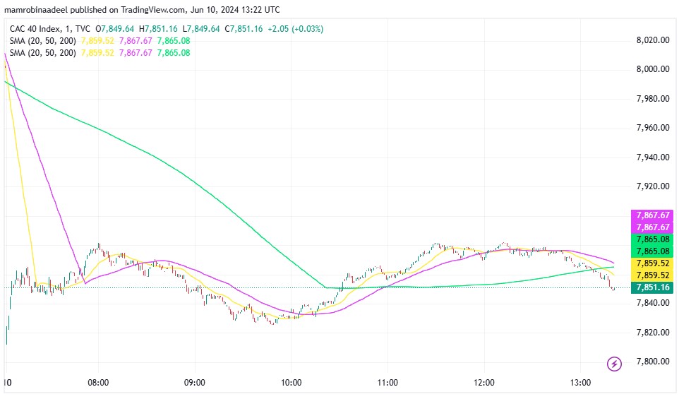 CAC40