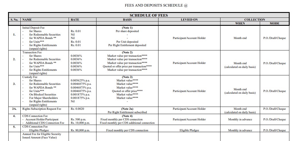 Mutual Funds کیا ہوتے ہیں اور یہ کسی Capital Market میں کیا کردار ادا کرتے ہیں.