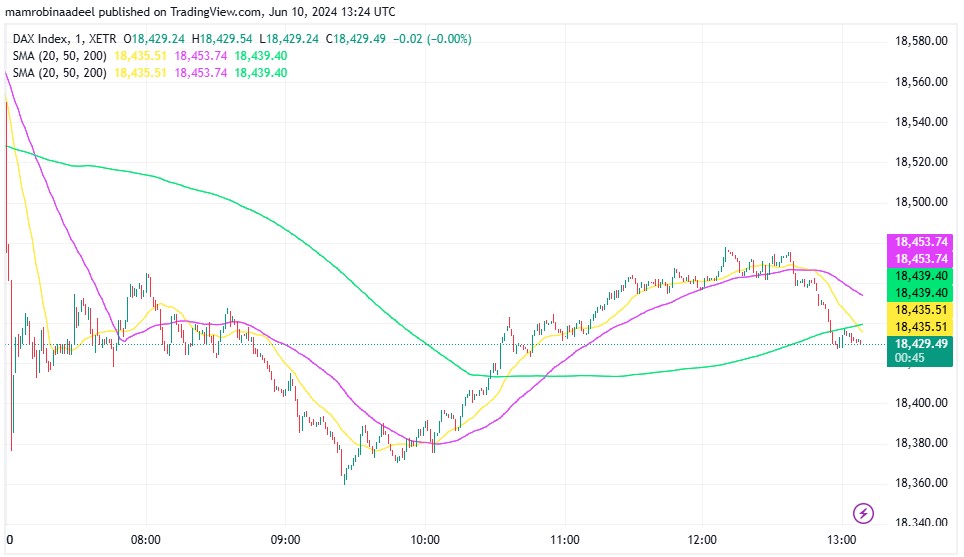 European Stocks میں شدید مندی ، Elections کے غیر متوقع نتائج. 