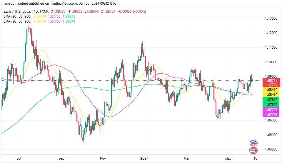 EURUSD میں گراوٹ، Eurozone Services PMI مئی میں سمٹ گئی. 