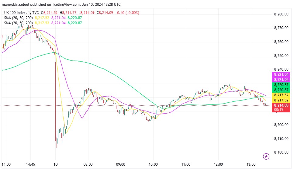 European Stocks میں شدید مندی ، Elections کے غیر متوقع نتائج.