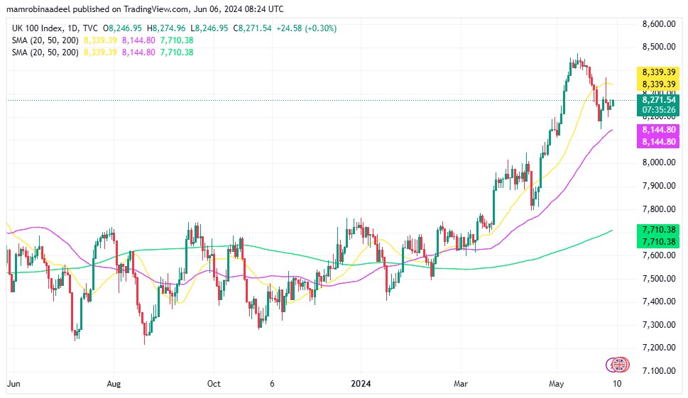 European Stocks میں دن کا ملا جلا آغاز ، German Industrial Orders اپریل میں توقعات سے کم رہے. 