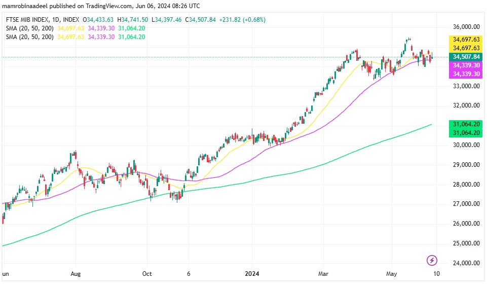 FTSEMIB