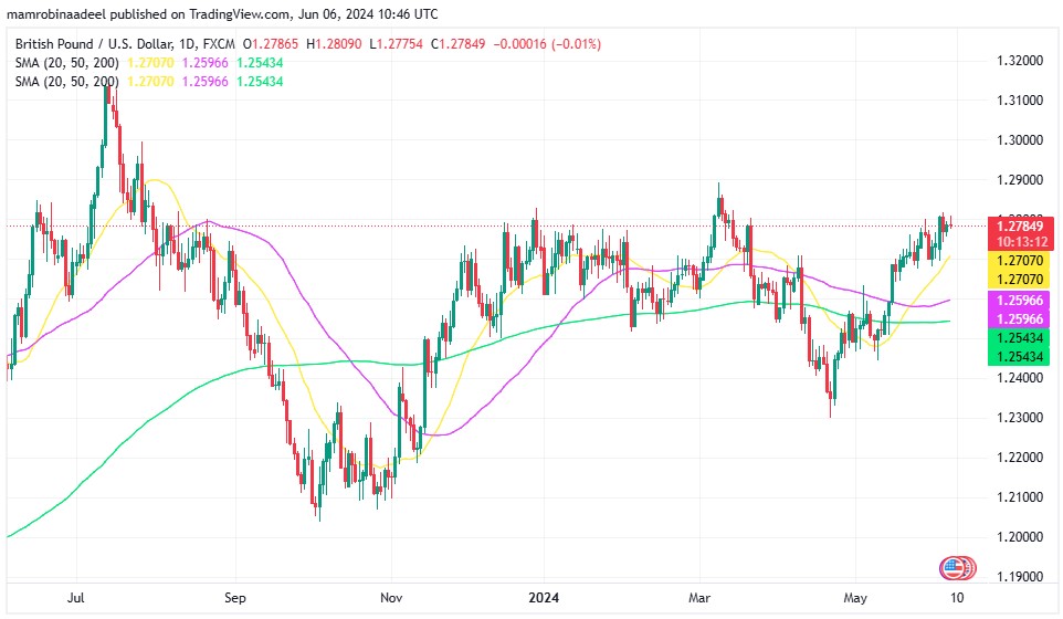 GBPUSD کی قدر مستحکم ، توقعات سے مثبت UK Construction PMI ریلیز