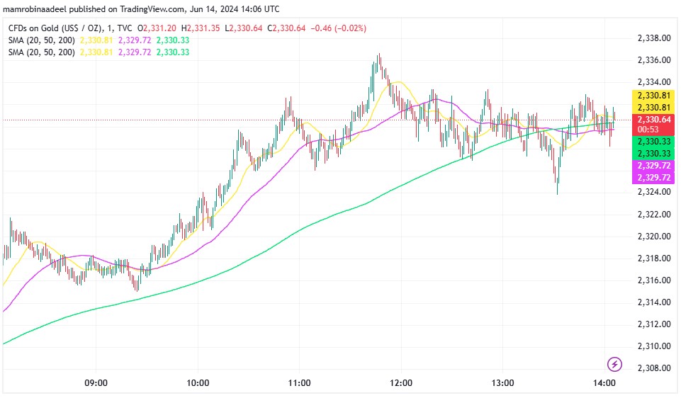 Gold Price میں تیزی، Geopolitical Tensions سے طلب میں اضافہ.. 