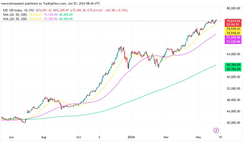 Pakistan Stock Exchange