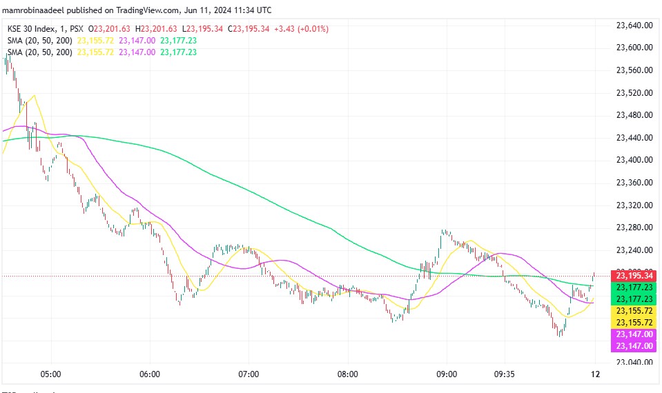 KSE30